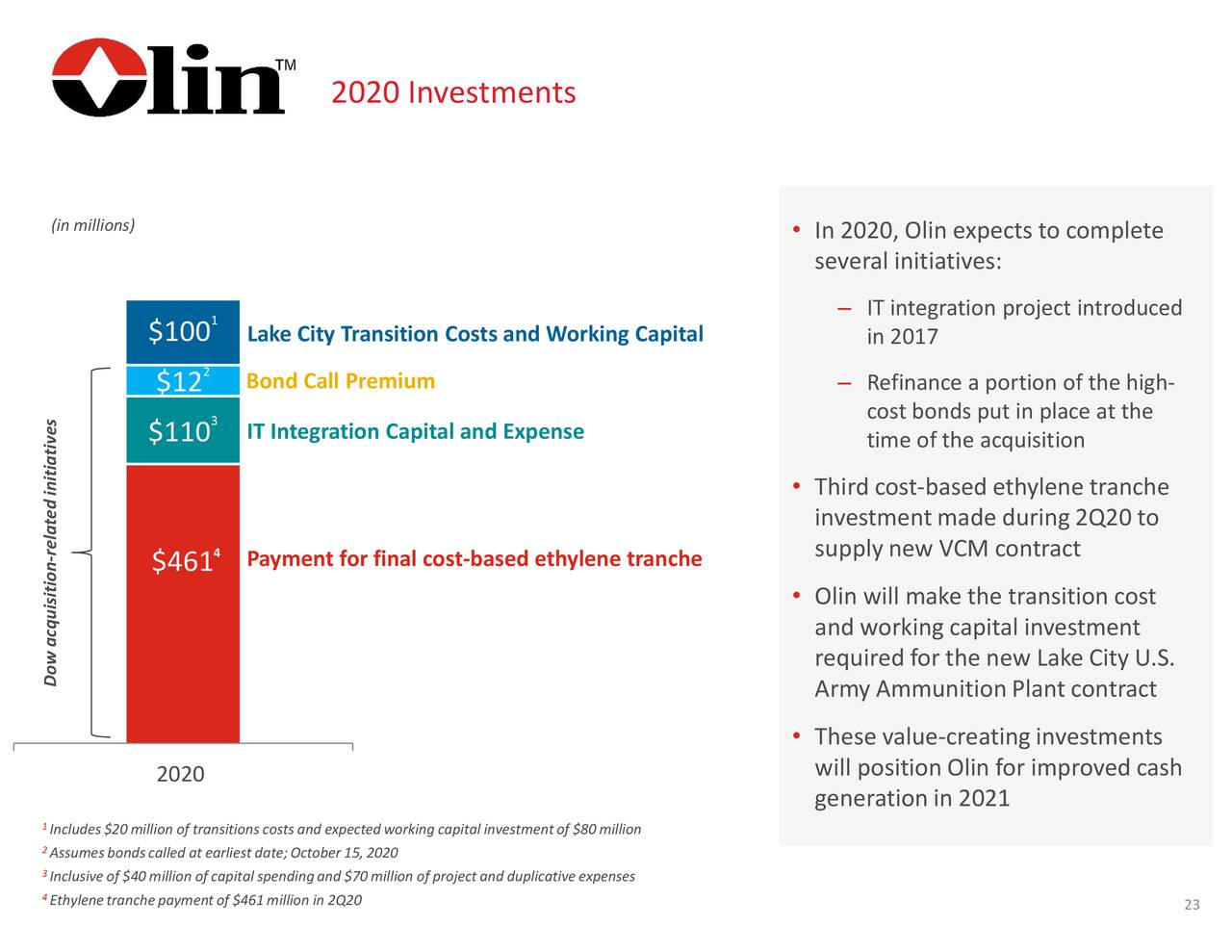Olin Corporation 2020 Q2 Results Earnings Call Presentation (NYSE