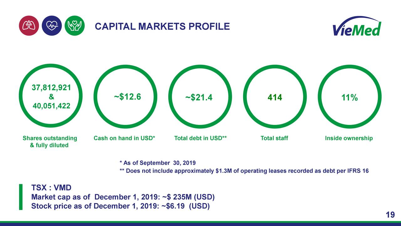 nasdaq vmd