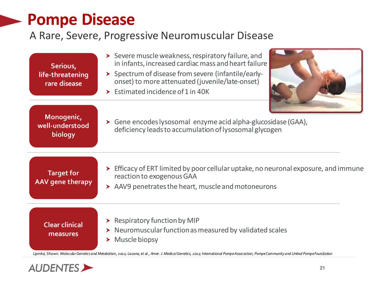 Severe muscle weakness