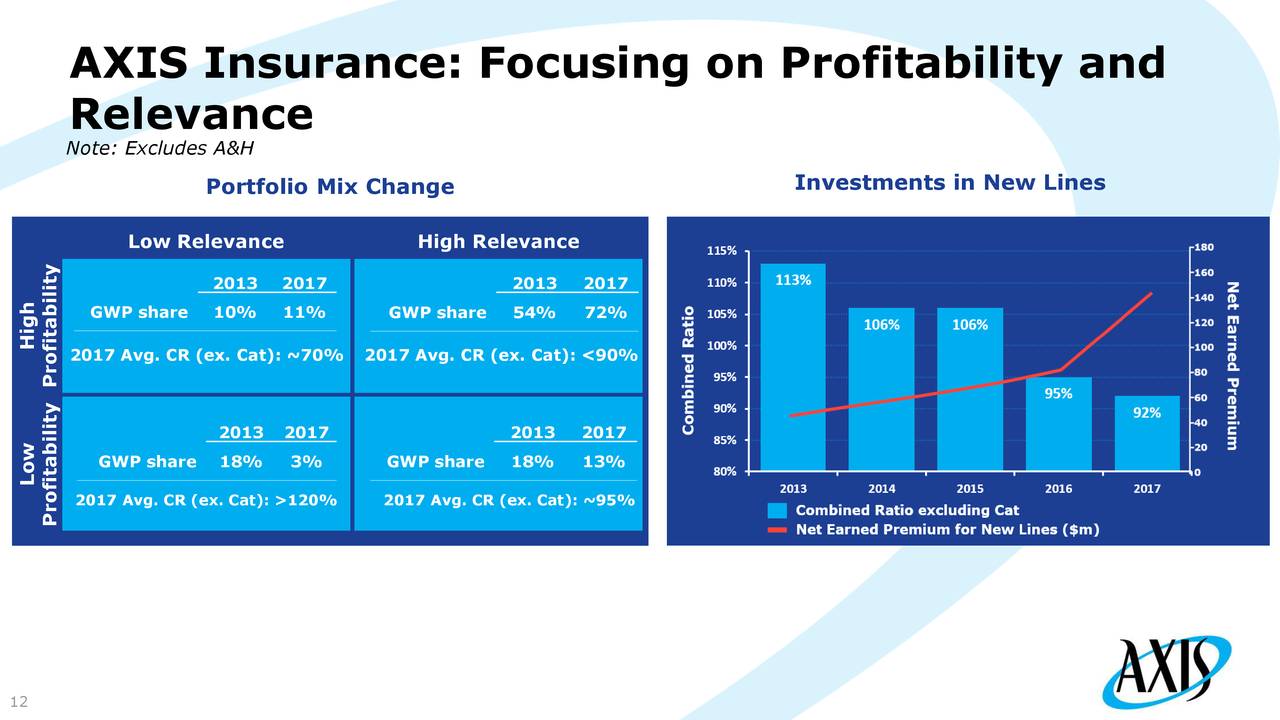 Axis Capital Holdings (AXS) Presents At Bank Of America Merrill Lynch