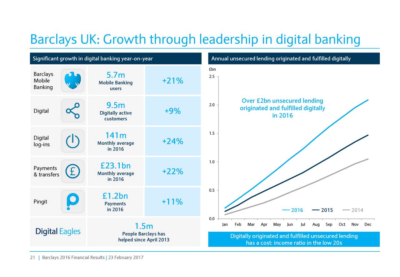 Barclays PLC 2016 Q4 - Results - Earnings Call Slides - Barclays PLC (NYSE:BCS)  Seeking Alpha