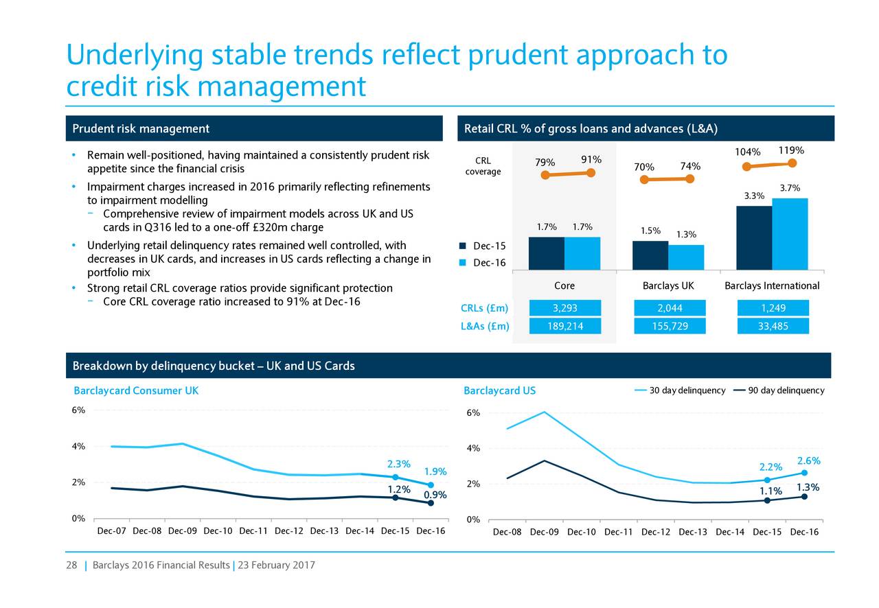 Barclays Plc 2016 Q4 Results Earnings Call Slides Nysebcs Seeking Alpha 7466