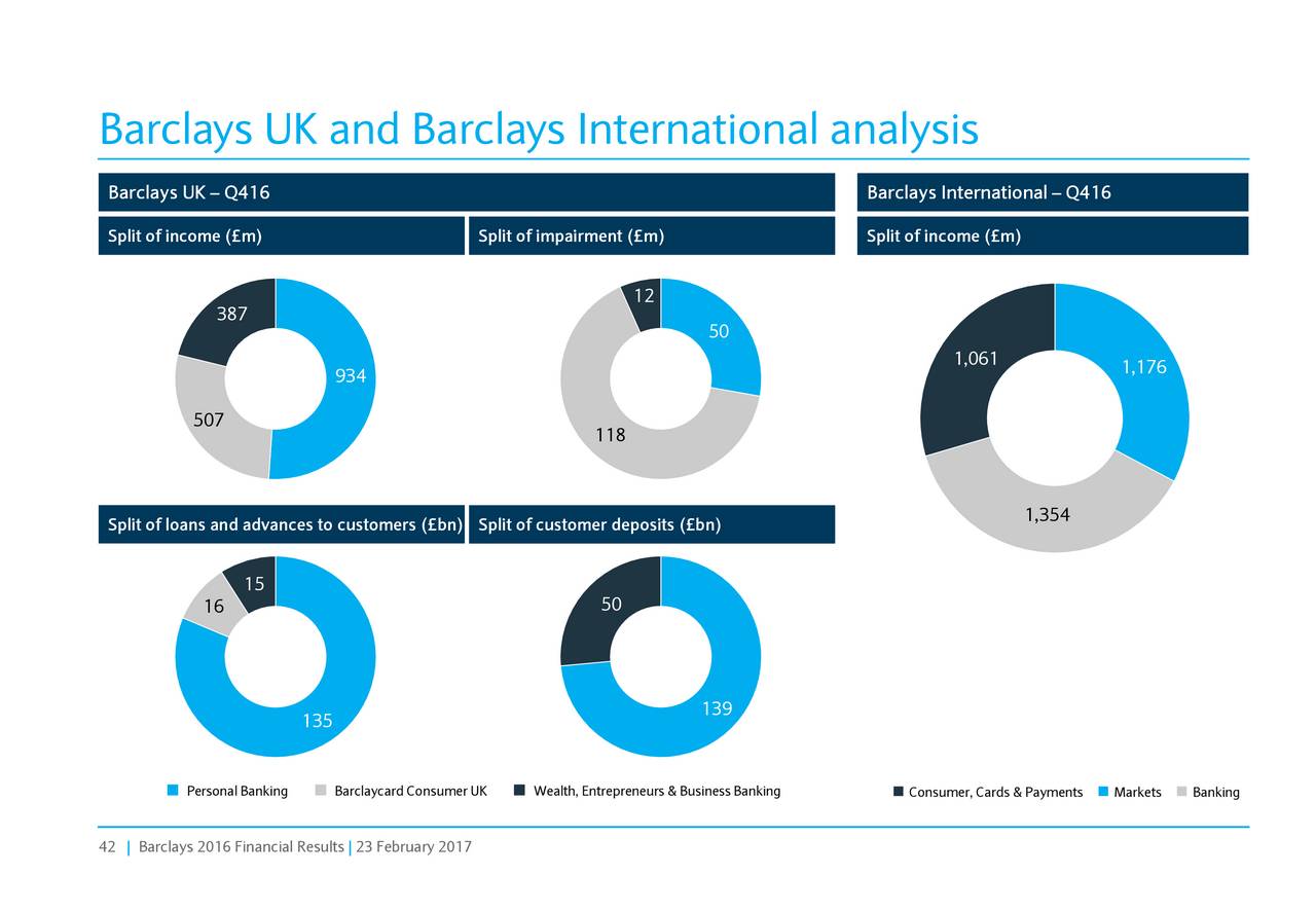 Barclays PLC 2016 Q4 Results Earnings Call Slides Barclays PLC