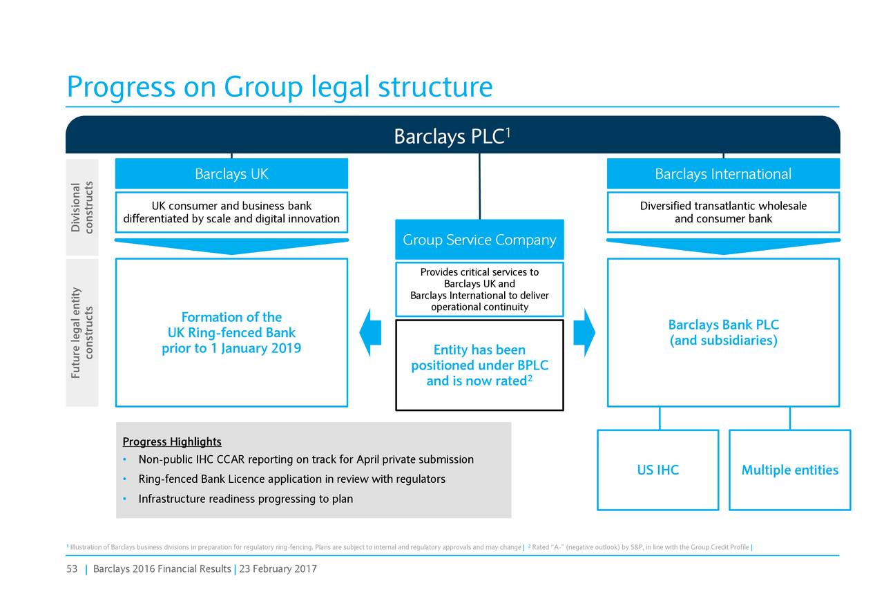 Barclays Plc 2016 Q4 Results Earnings Call Slides Barclays Plc Nysebcs Seeking Alpha 5665