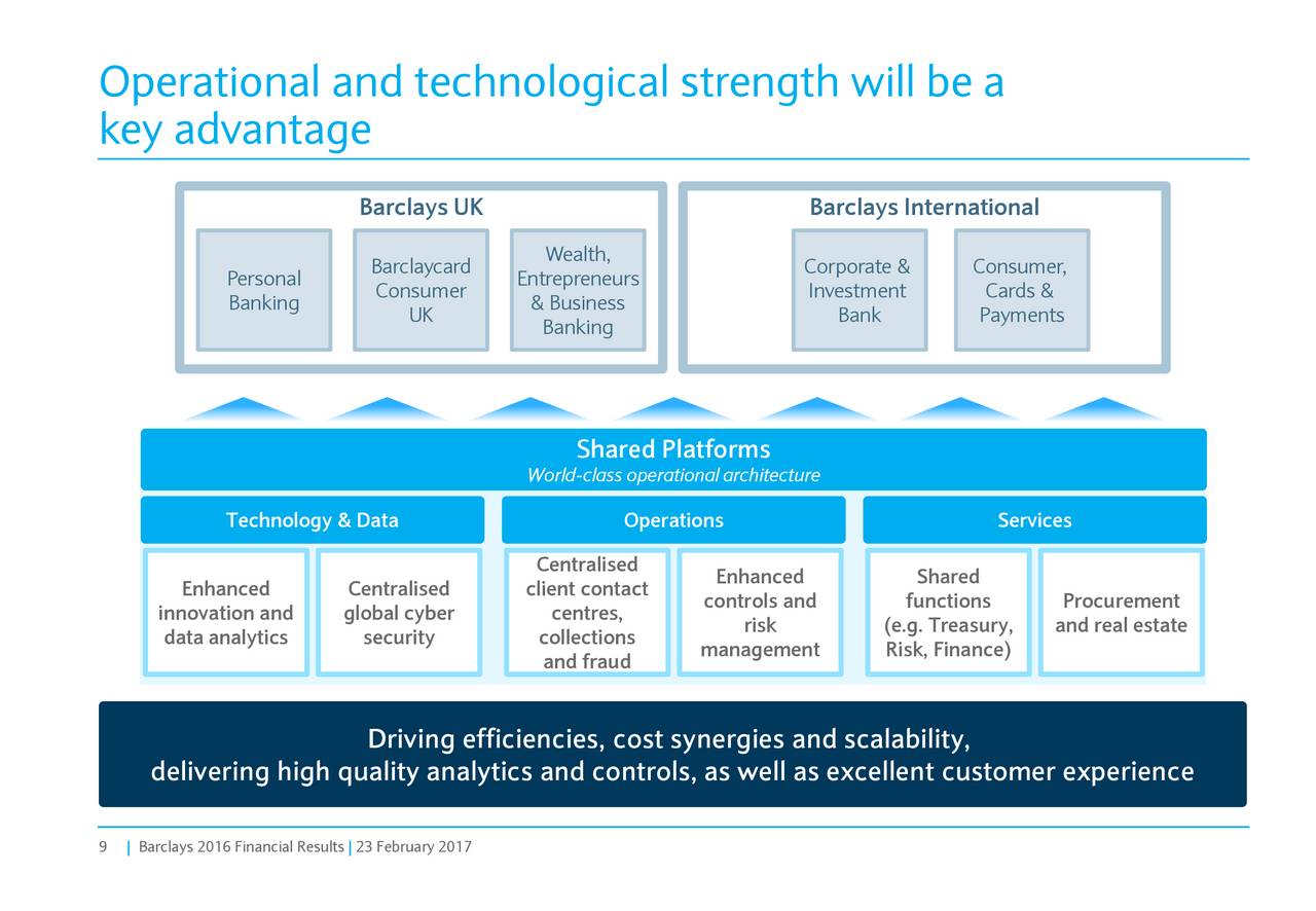 Barclays Plc 2016 Q4 Results Earnings Call Slides Nysebcs Seeking Alpha 9524