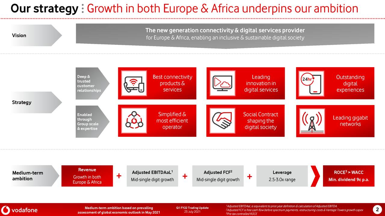 Vodafone Group (VOD) Q1 FY22 Trading Update