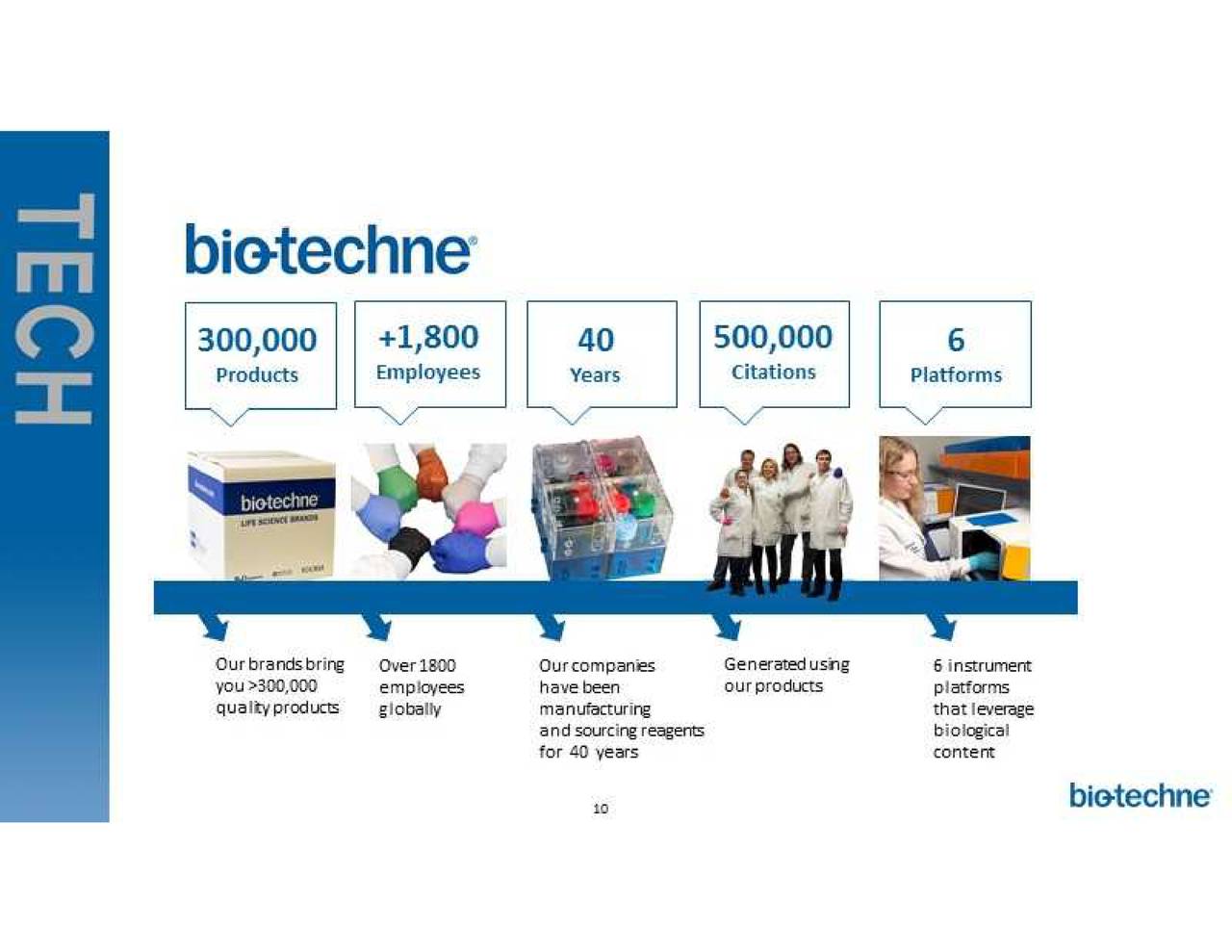 BioTechne Corporation (TECH) Presents At Leerink Partners 7th Annual