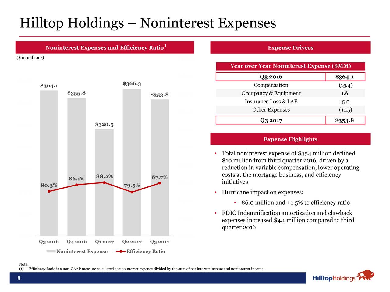 Hilltop Holdings Inc. 2017 Q3 - Results - Earnings Call Slides (NYSE ...