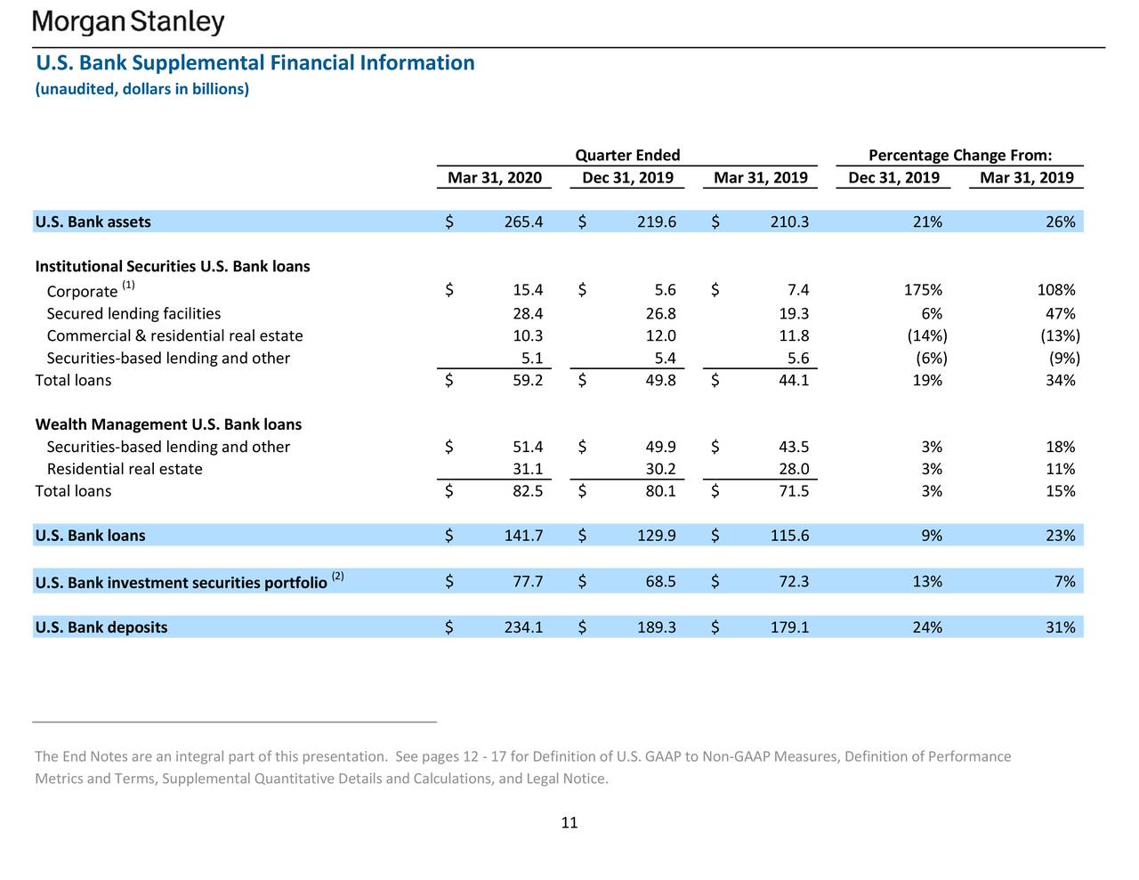 Stanley 2020 Q1 Results Earnings Call Presentation (NYSEMS