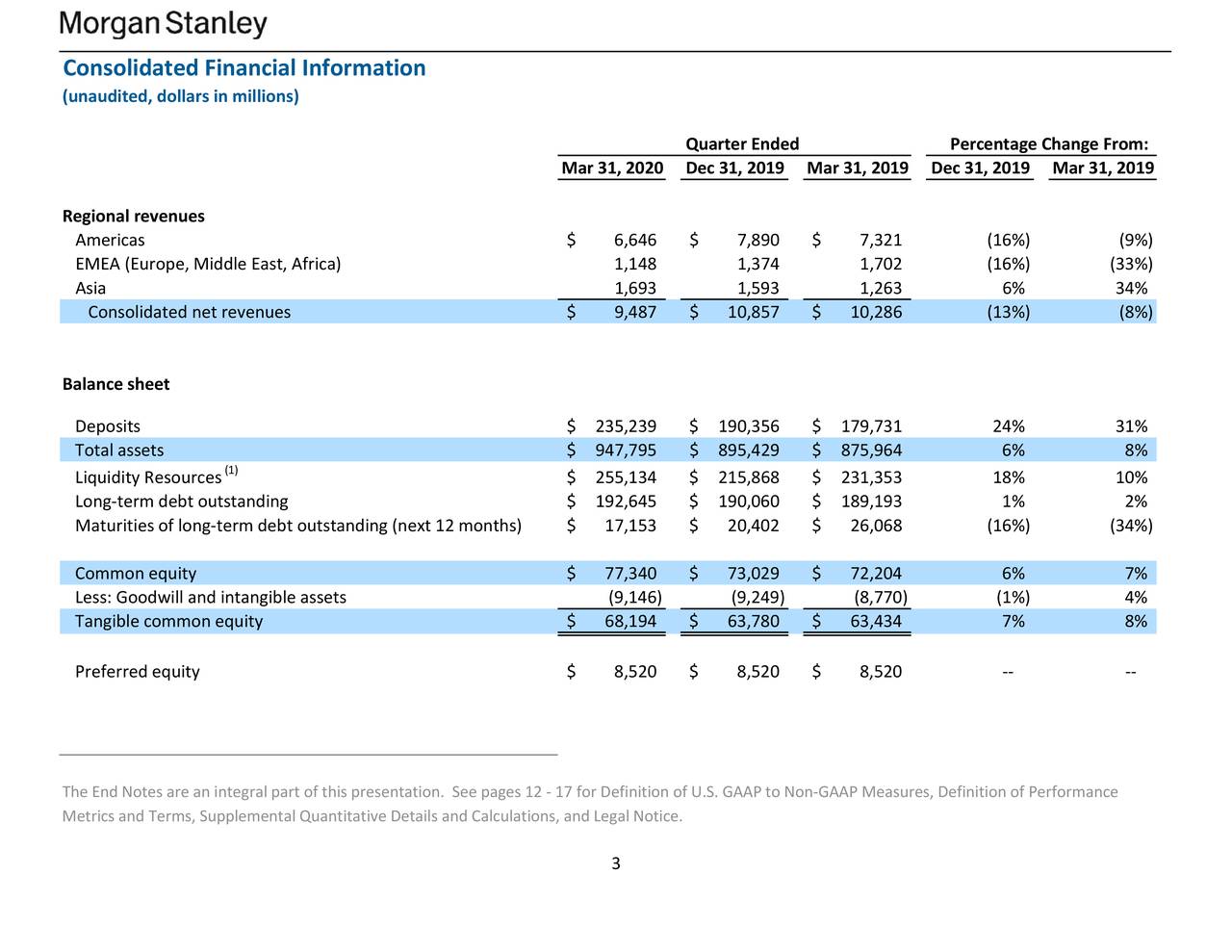 Morgan Stanley 2020 Q1 - Results - Earnings Call Presentation (NYSE:MS ...