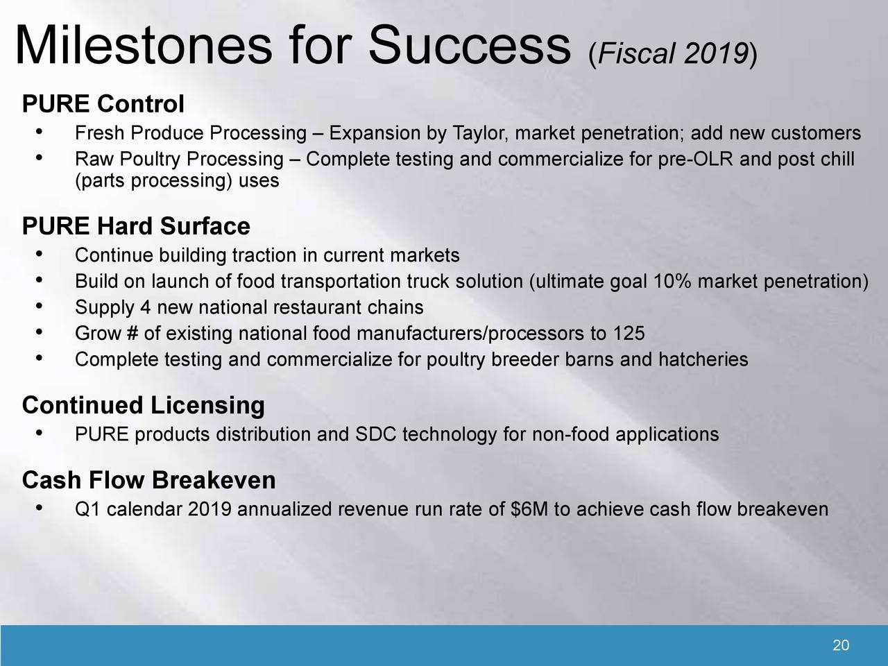 Milestones for Success                                     (Fiscal 2019)