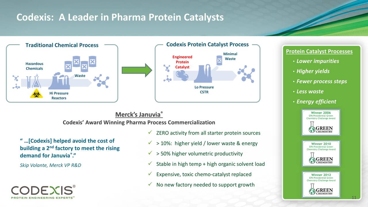 Codexis (CDXS) Presents At 38th Annual Cowen and Company Healthcare
