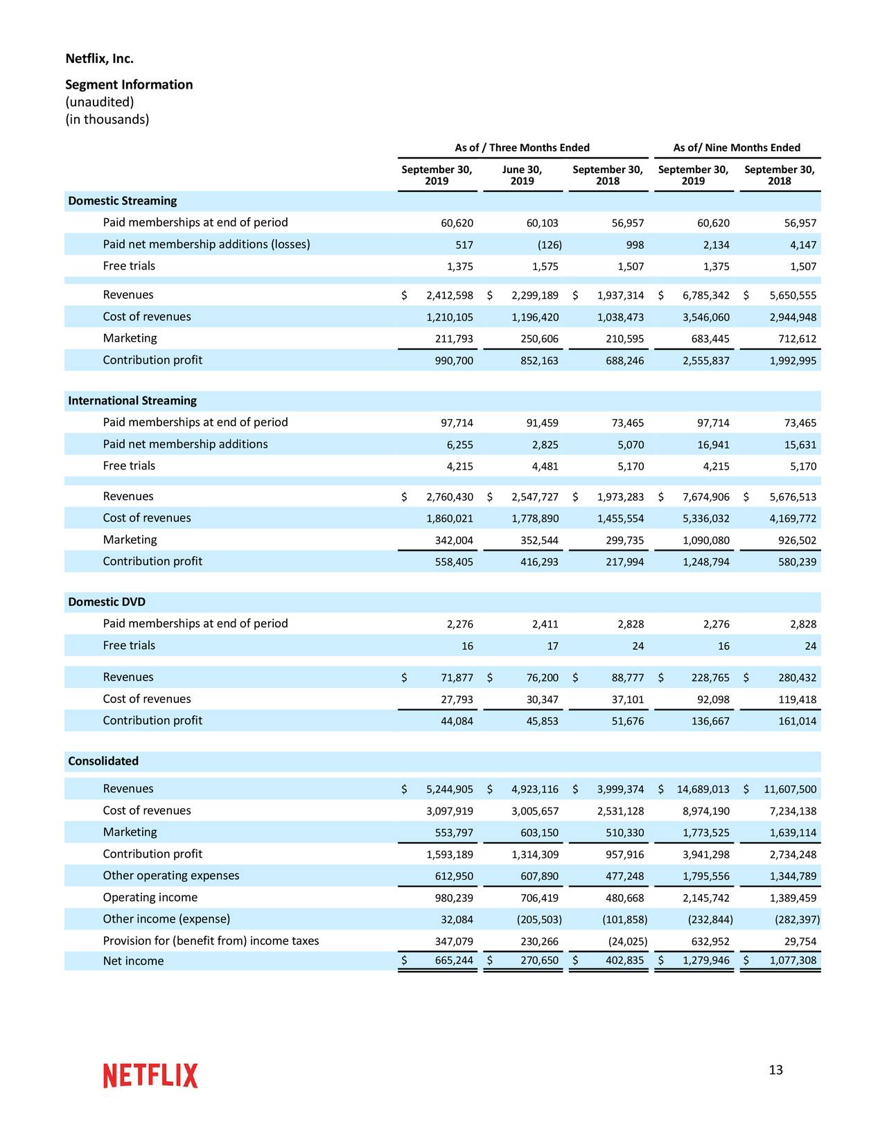 netflix earnings presentation