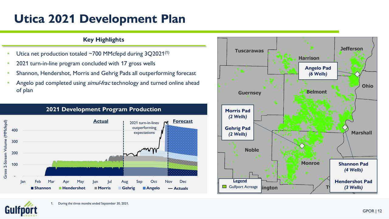 Utica 2021 Development Plan