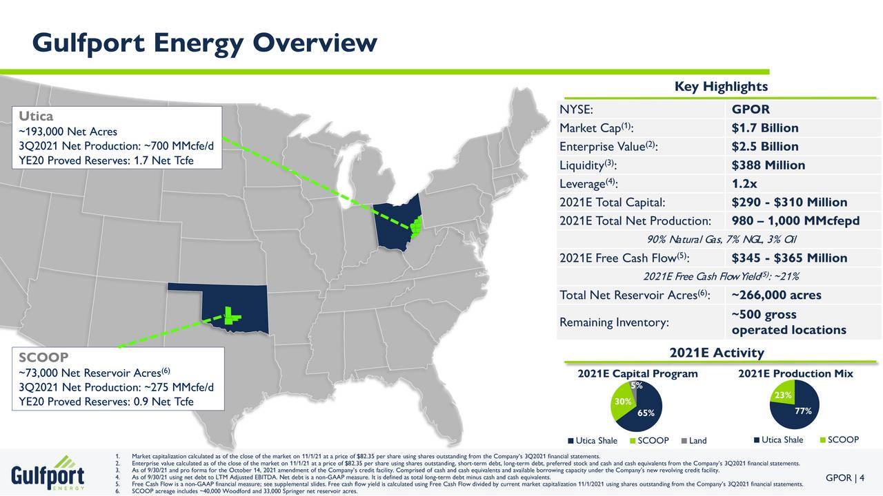 Gulfport Energy Overview