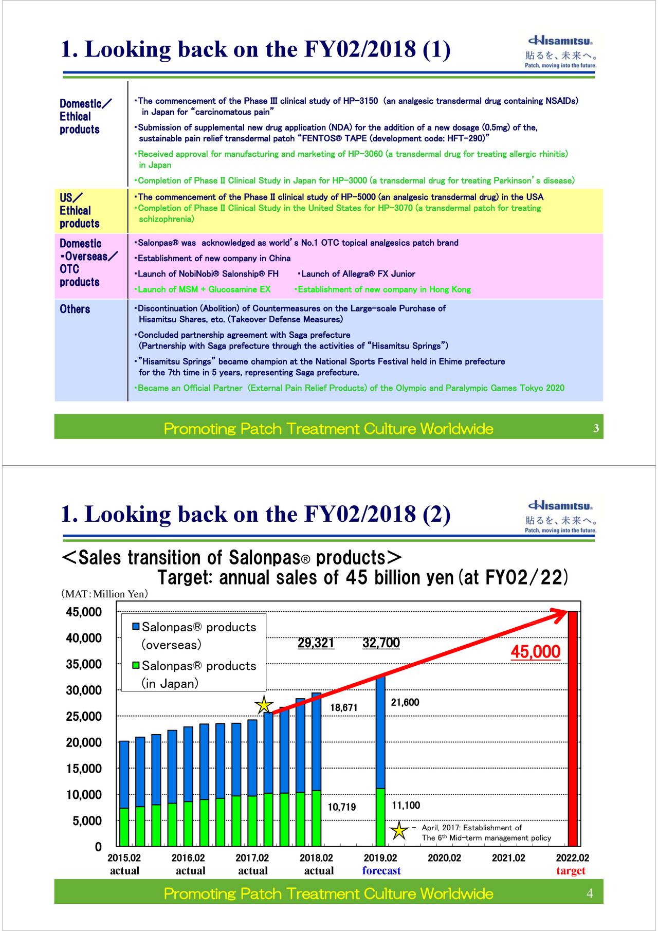 Hisamitsu Pharmaceutical Co., Ltd. 2018 Q2 Results Earnings Call Slides (OTCMKTSHTSUF