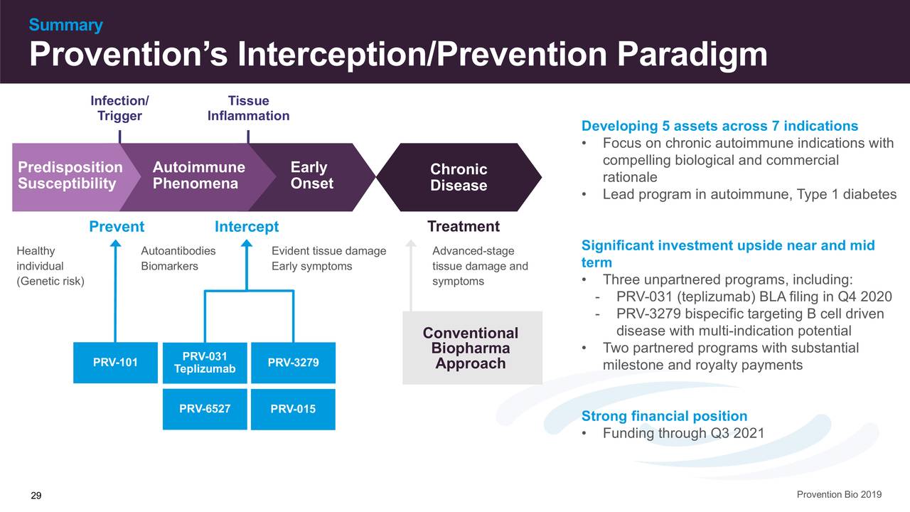 Provention Bio (PRVB) Investor Presentation - Slideshow (NASDAQ:PRVB ...