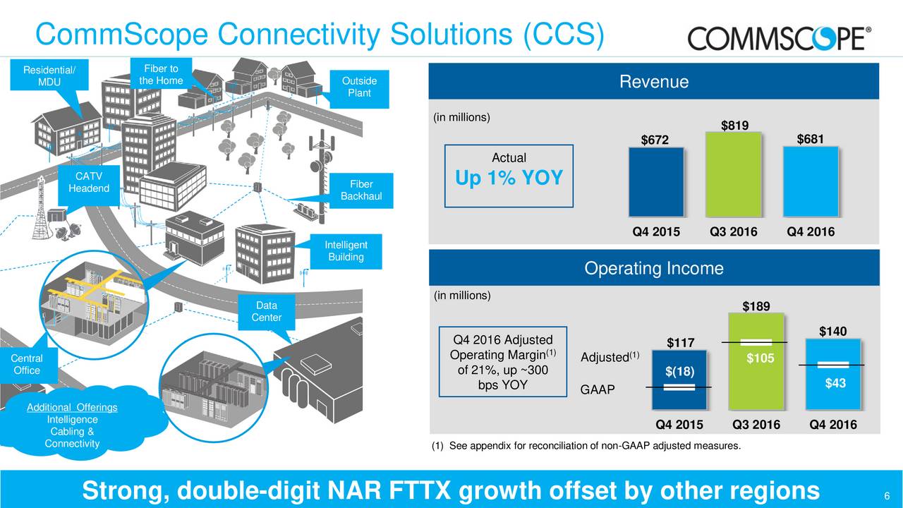 CommScope Holding Company Inc. 2016 Q4 Results Earnings Call Slides