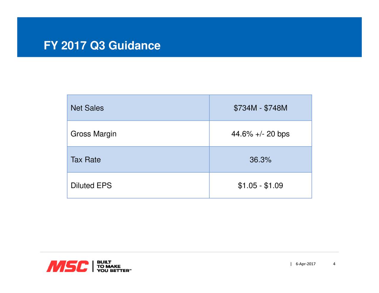 MSC Industrial Direct Co. Inc. 2017 Q2 - Results - Earnings Call Slides ...