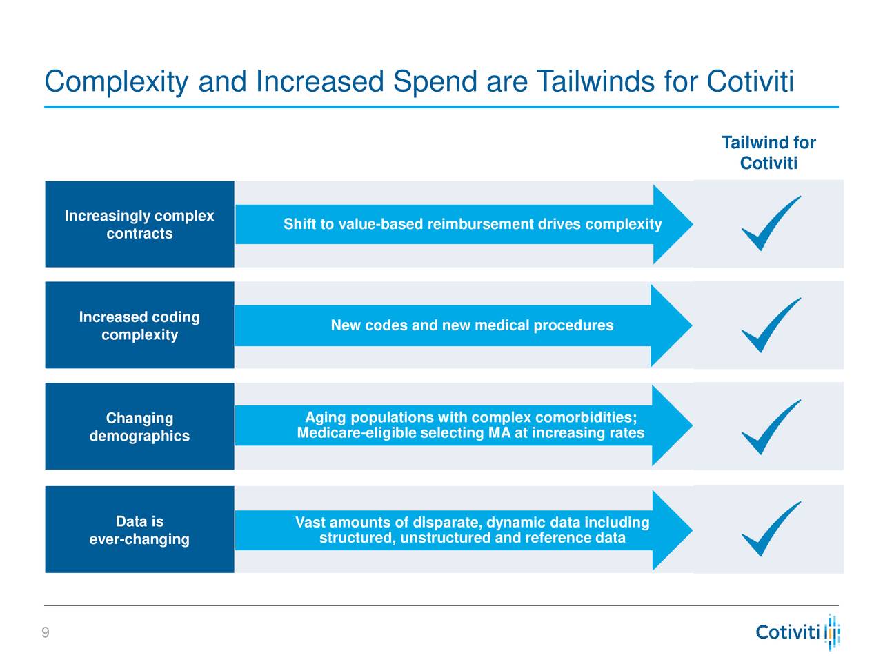 Cotiviti Holdings (COTV) Presents At Citi Global Healthcare Conference