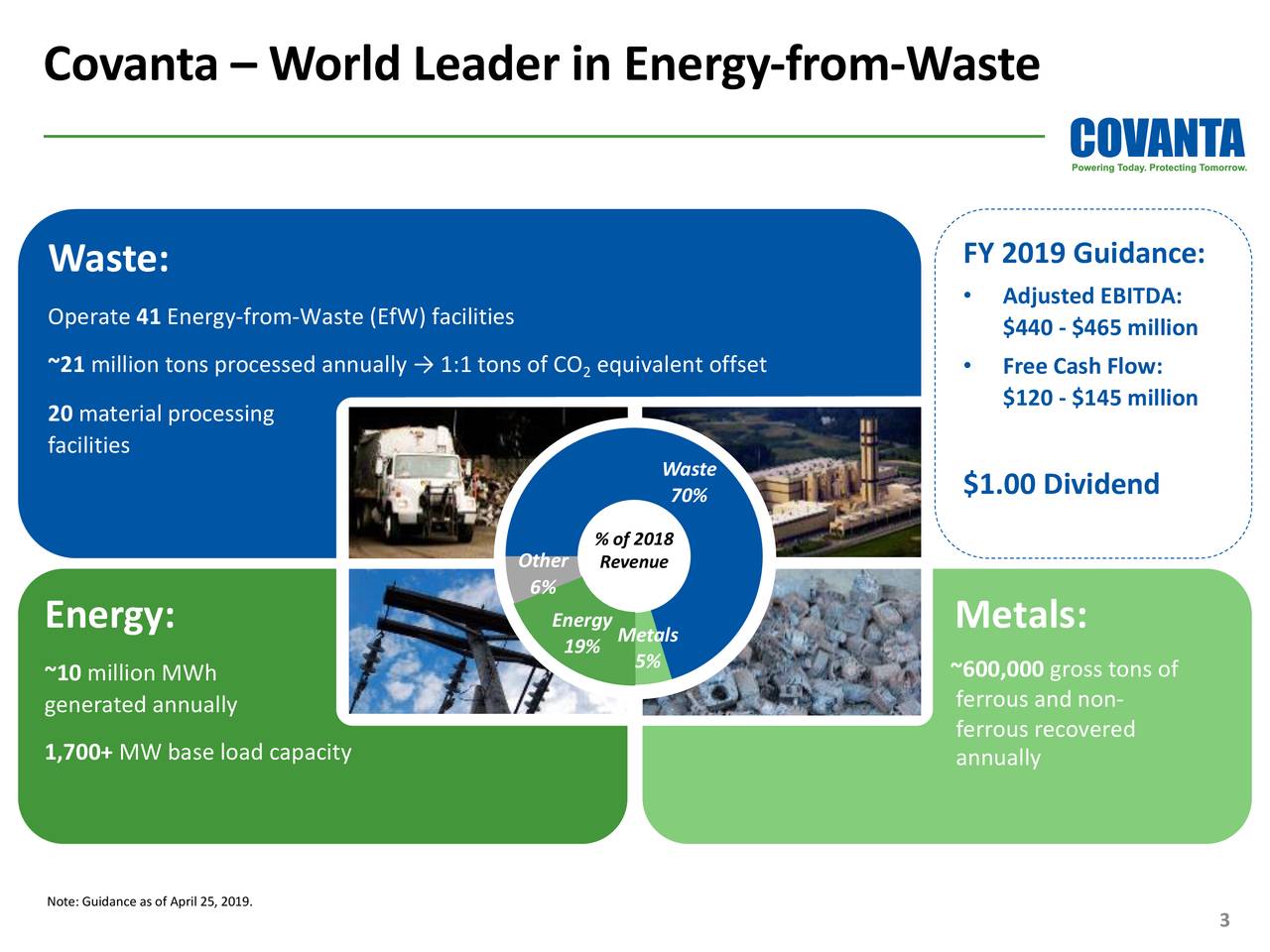 Covanta Holding (CVA) Presents At UBS Global Industrials And ...