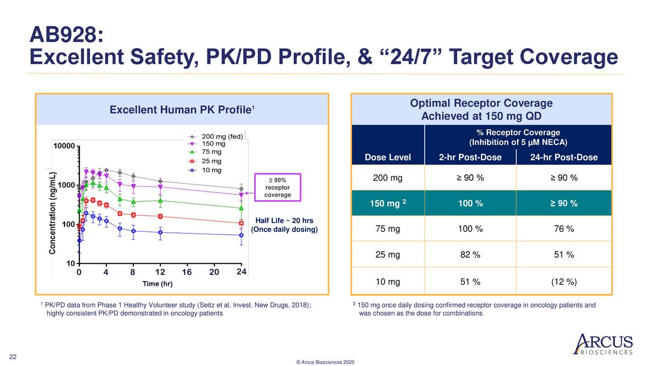 Arcus Biosciences (RCUS) Investor Presentation - Slideshow (NYSE:RCUS ...