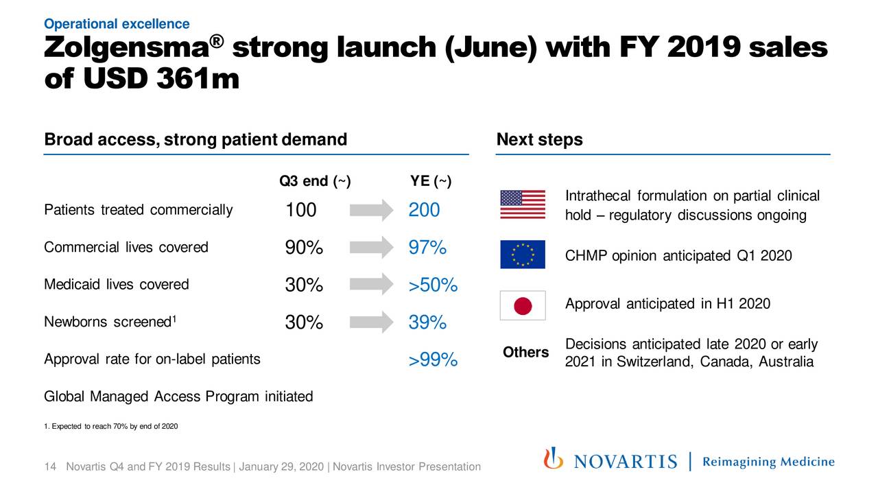 Novartis AG 2019 Q4 Results Earnings Call Presentation (NYSENVS