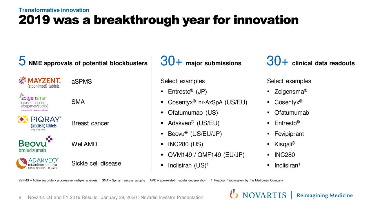 Novartis AG 2019 Q4 Results Earnings Call Presentation (NYSENVS