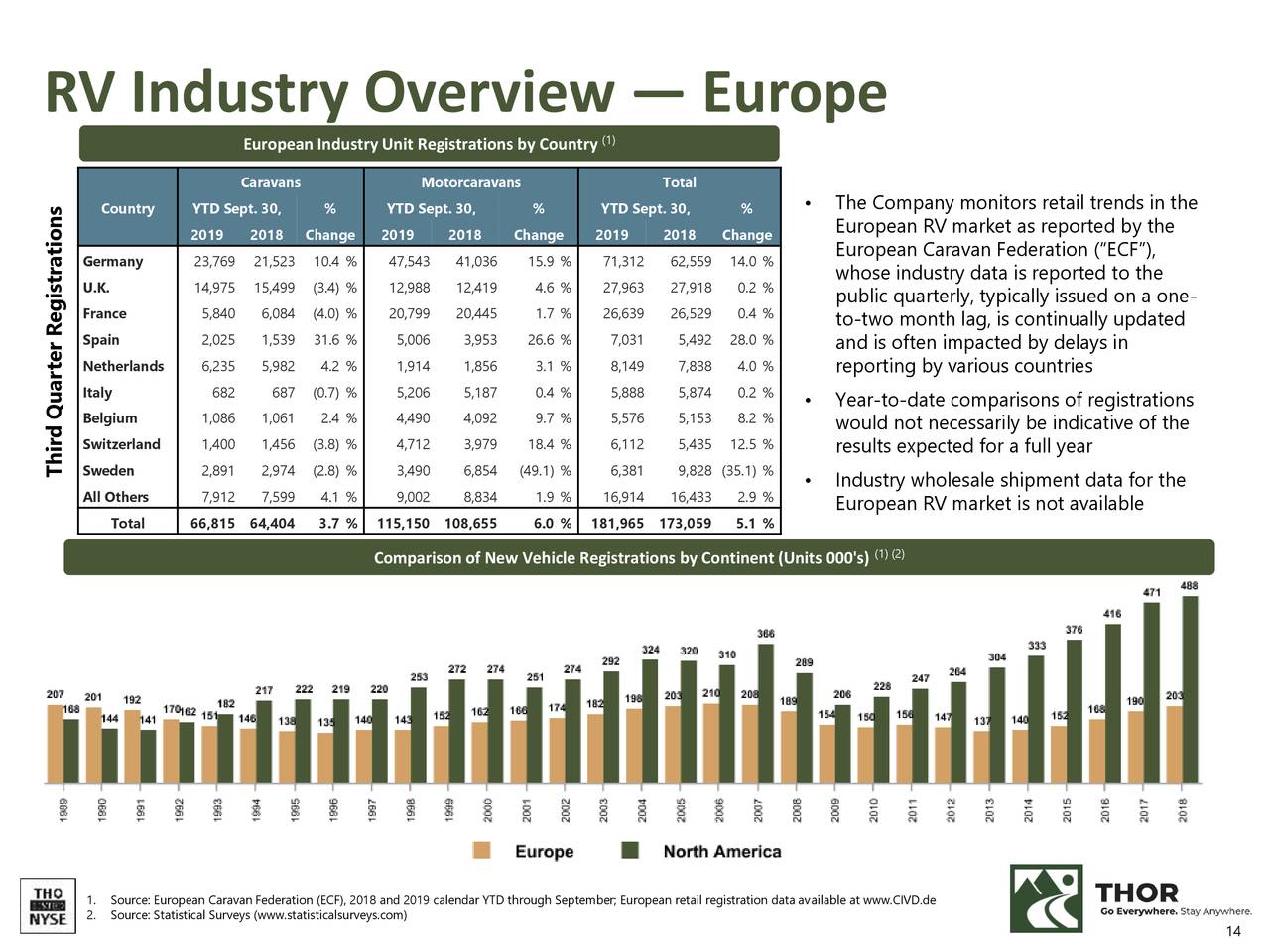 RV Industry Overview — Europe