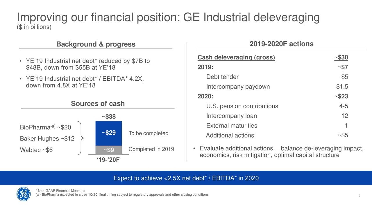 General Electric Stock Soar...