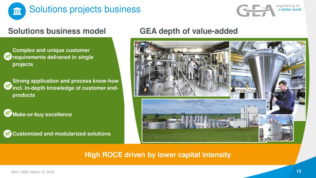 GEA Group (GEAGY) Investor Presentation - Slideshow