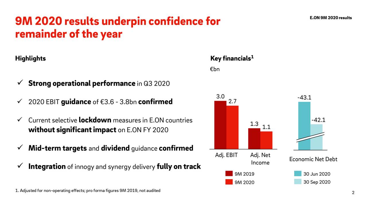 E.ON9M2020results