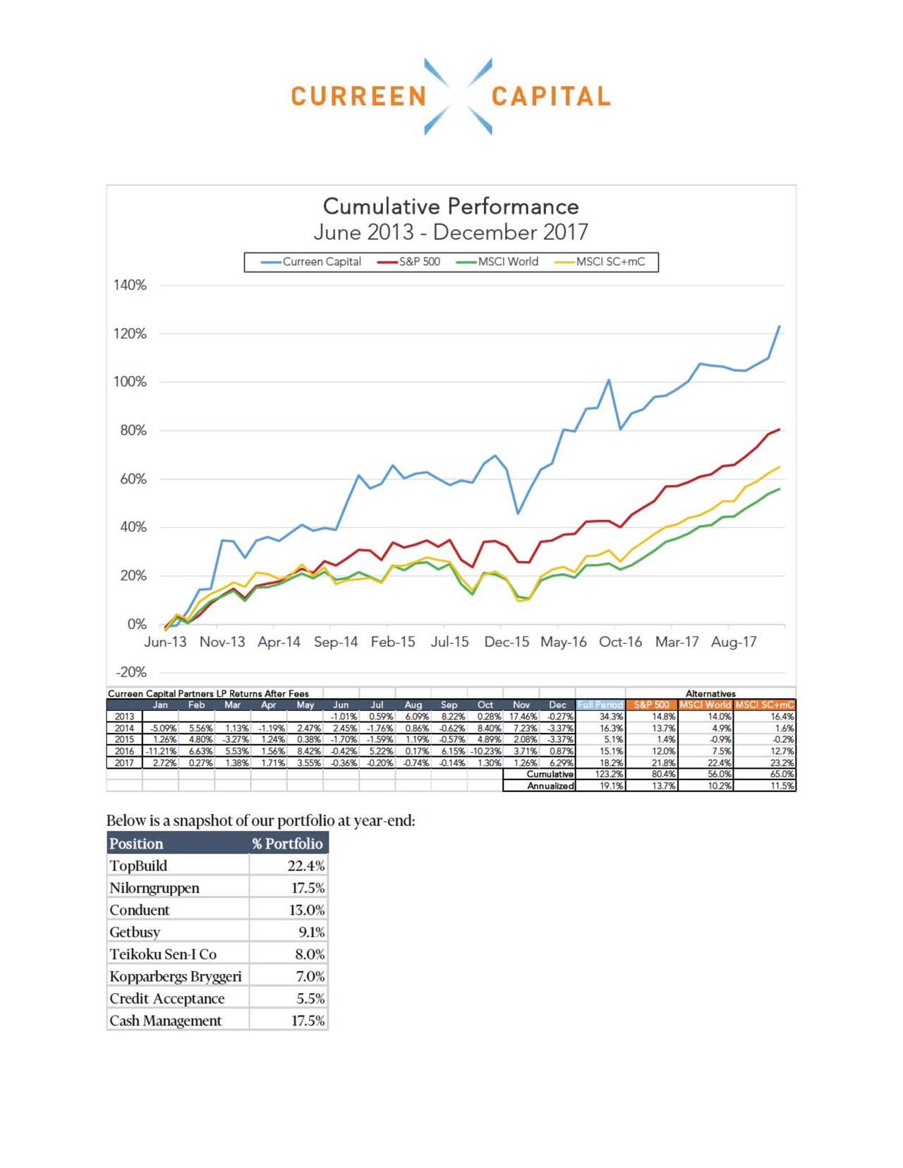Curreen Capital Quarterly Letter, SeptemberDecember 2017 Seeking Alpha