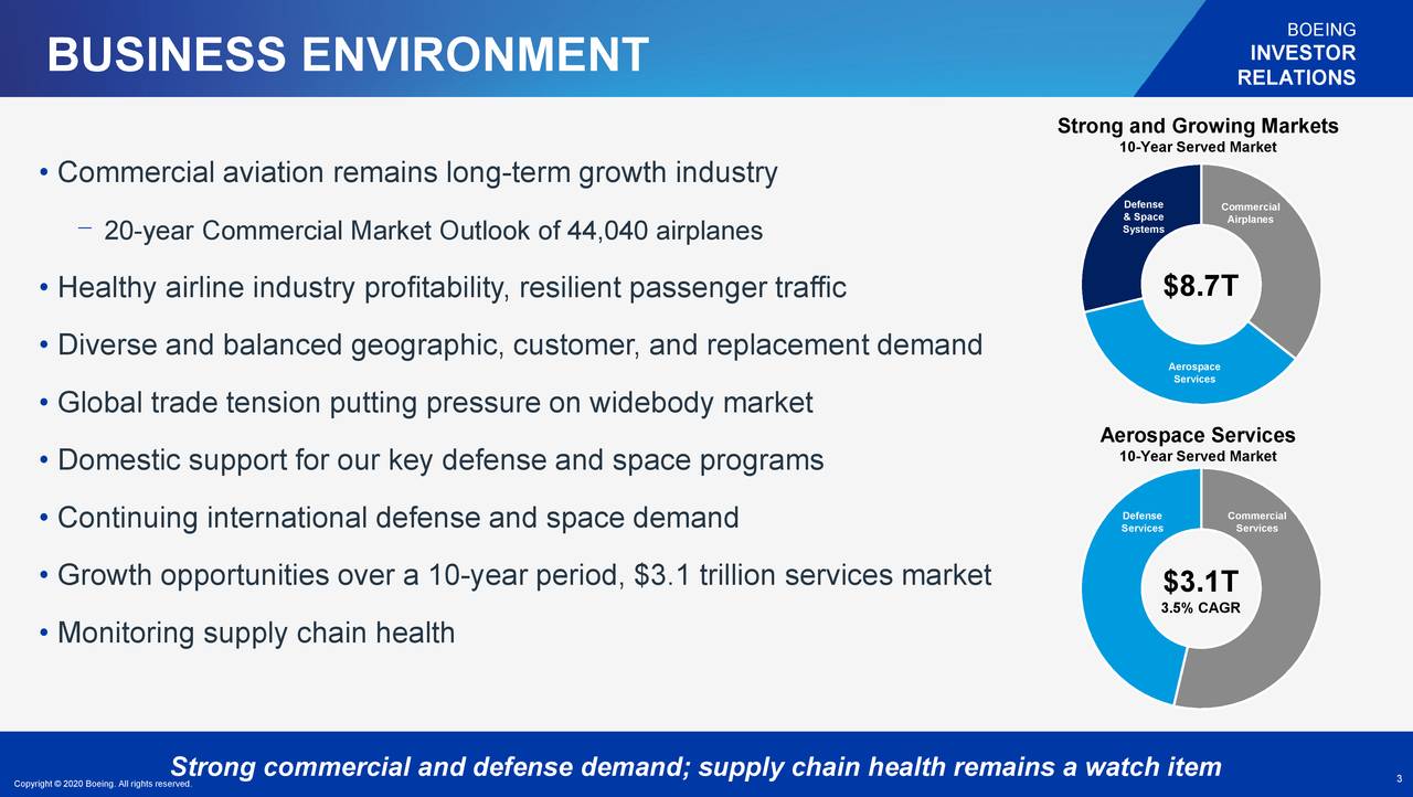 The Boeing Company 2019 Q4 - Results - Earnings Call Presentation (NYSE ...