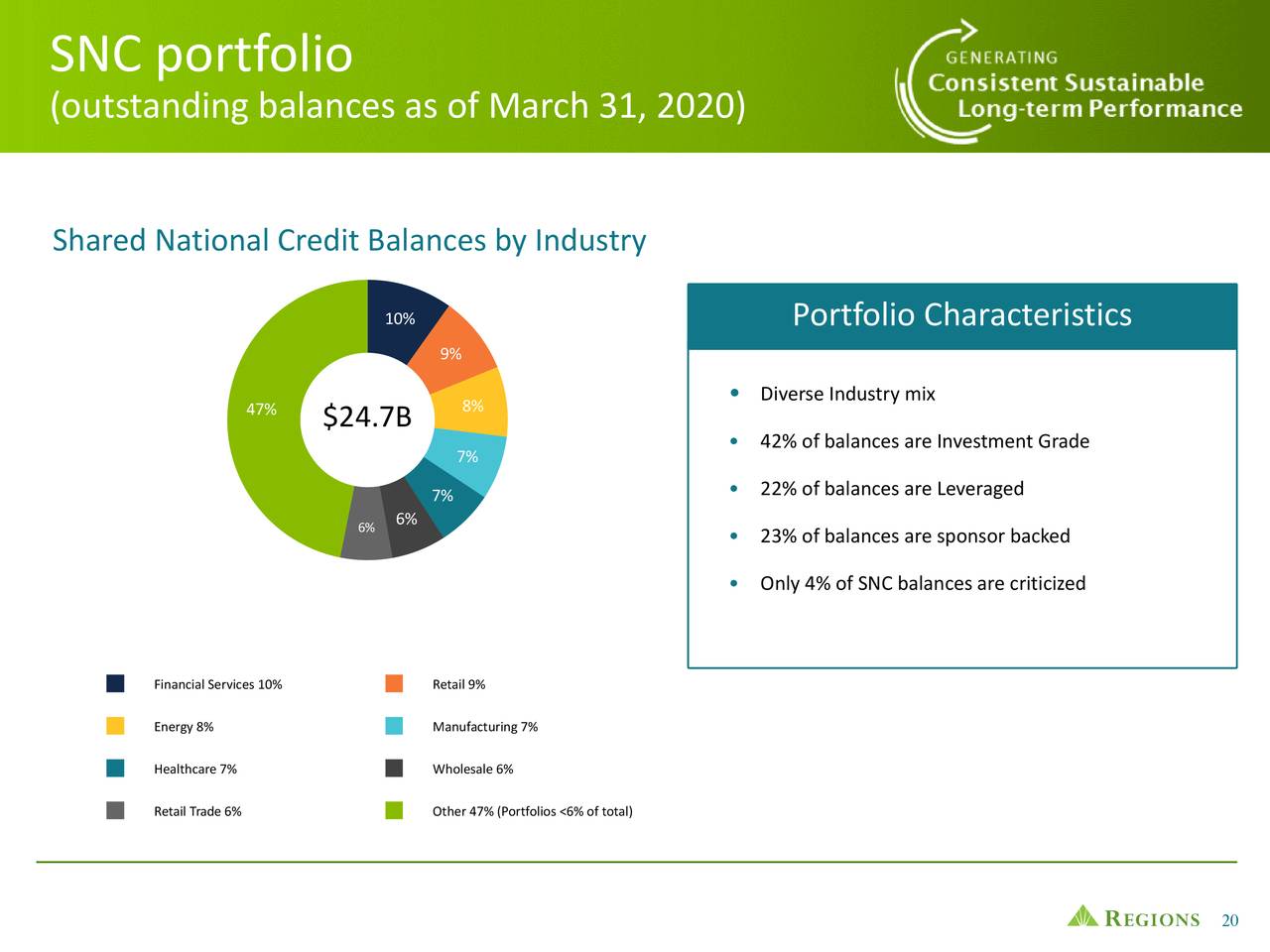 Regions Financial Corporation 2020 Q1 - Results - Earnings Call ...