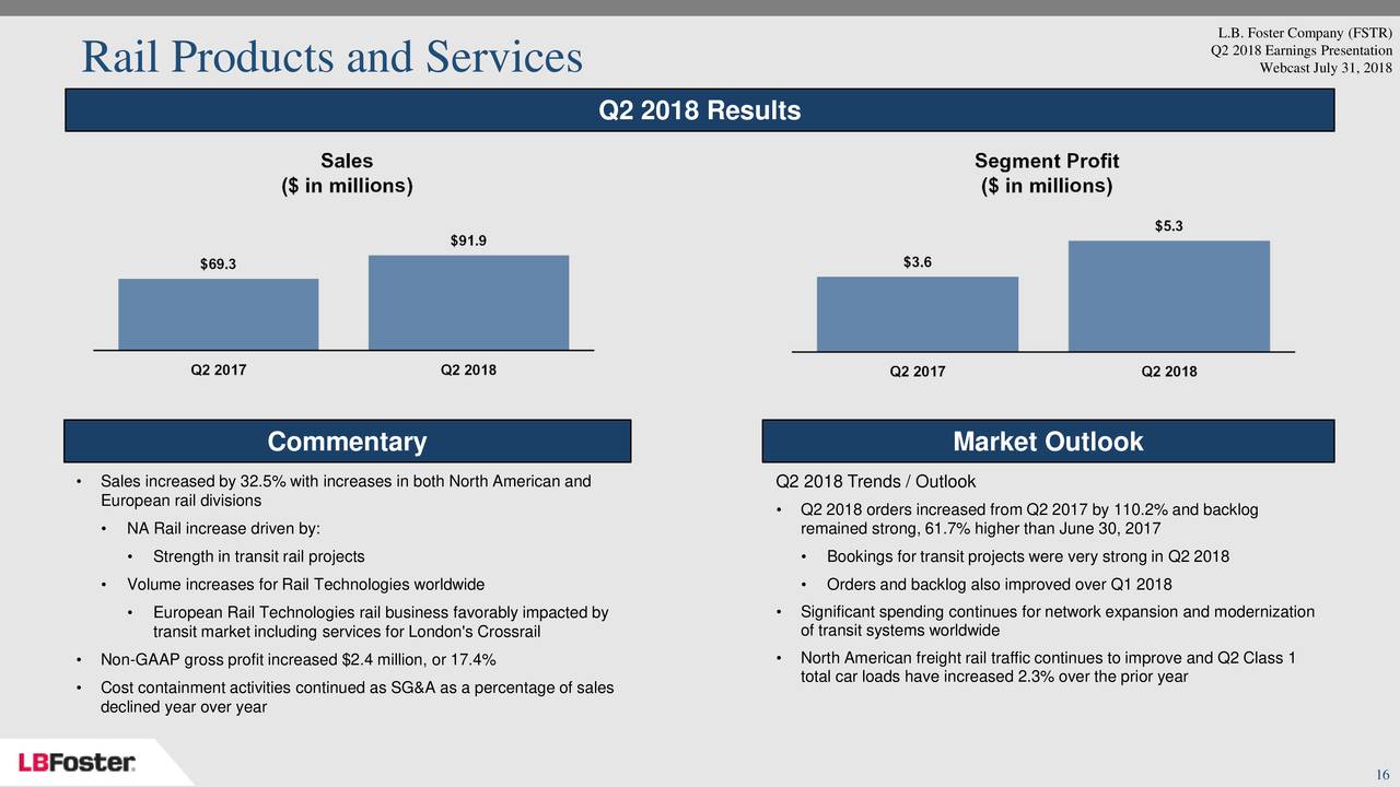 L.B. Foster Company 2018 Q2 - Results - Earnings Call Slides (NASDAQ ...