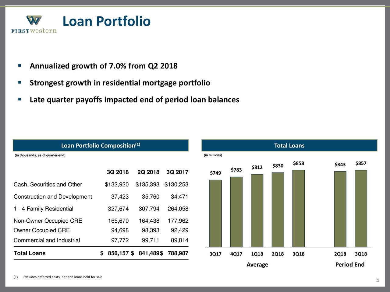 First western financial ipo