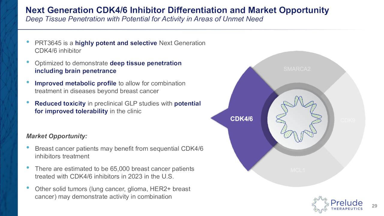Next Generation CDK4/6 Inhibitor Differentiation and Market Opportunity