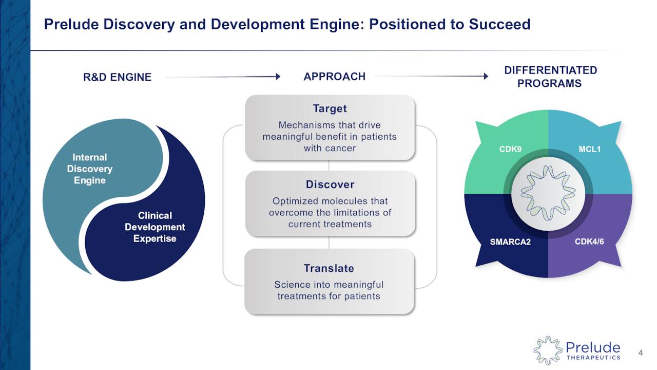 Prelude Discovery and Development Engine: Positioned to Succeed