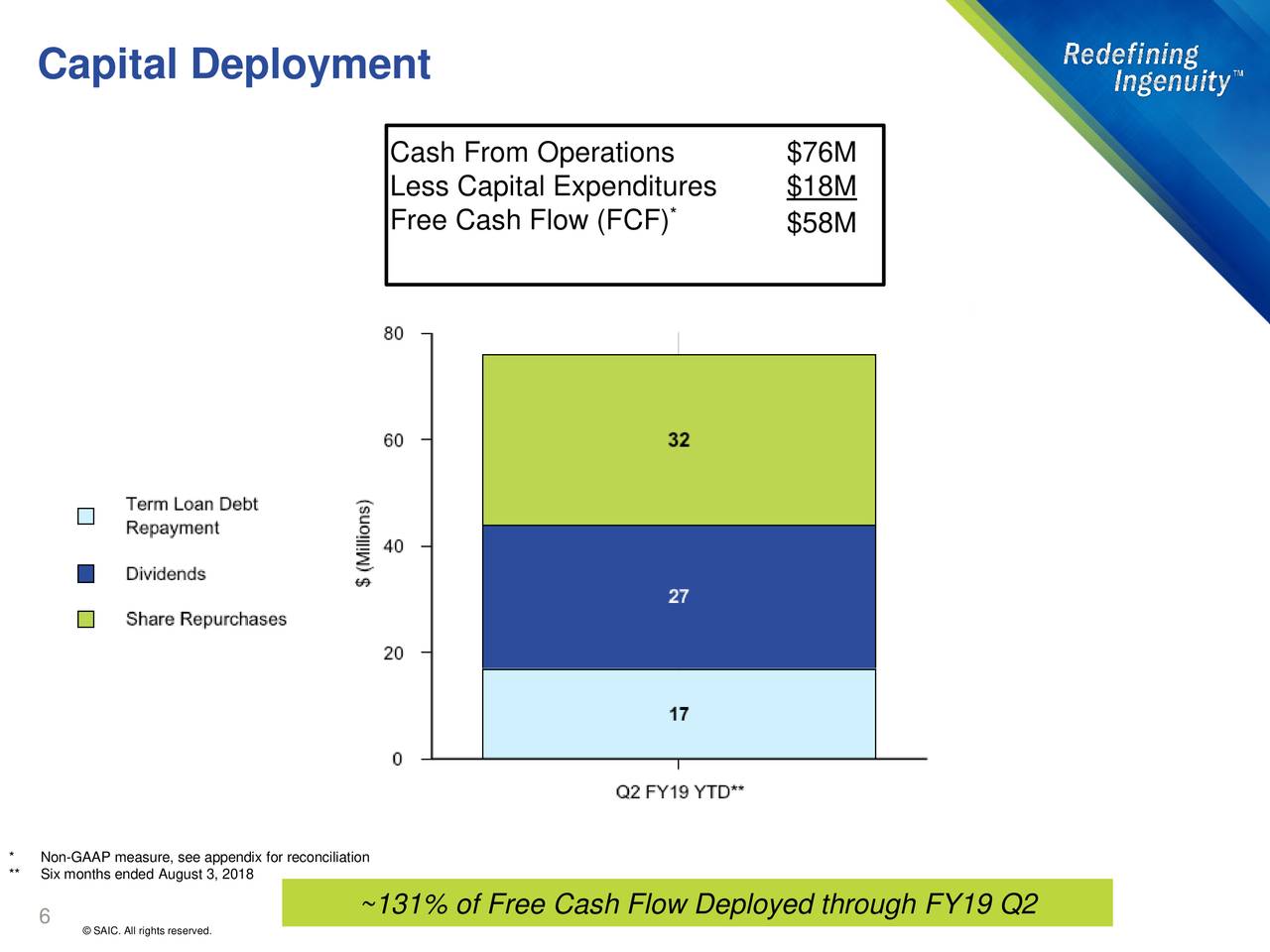 Science Applications International Corporation 2019 Q2 Results