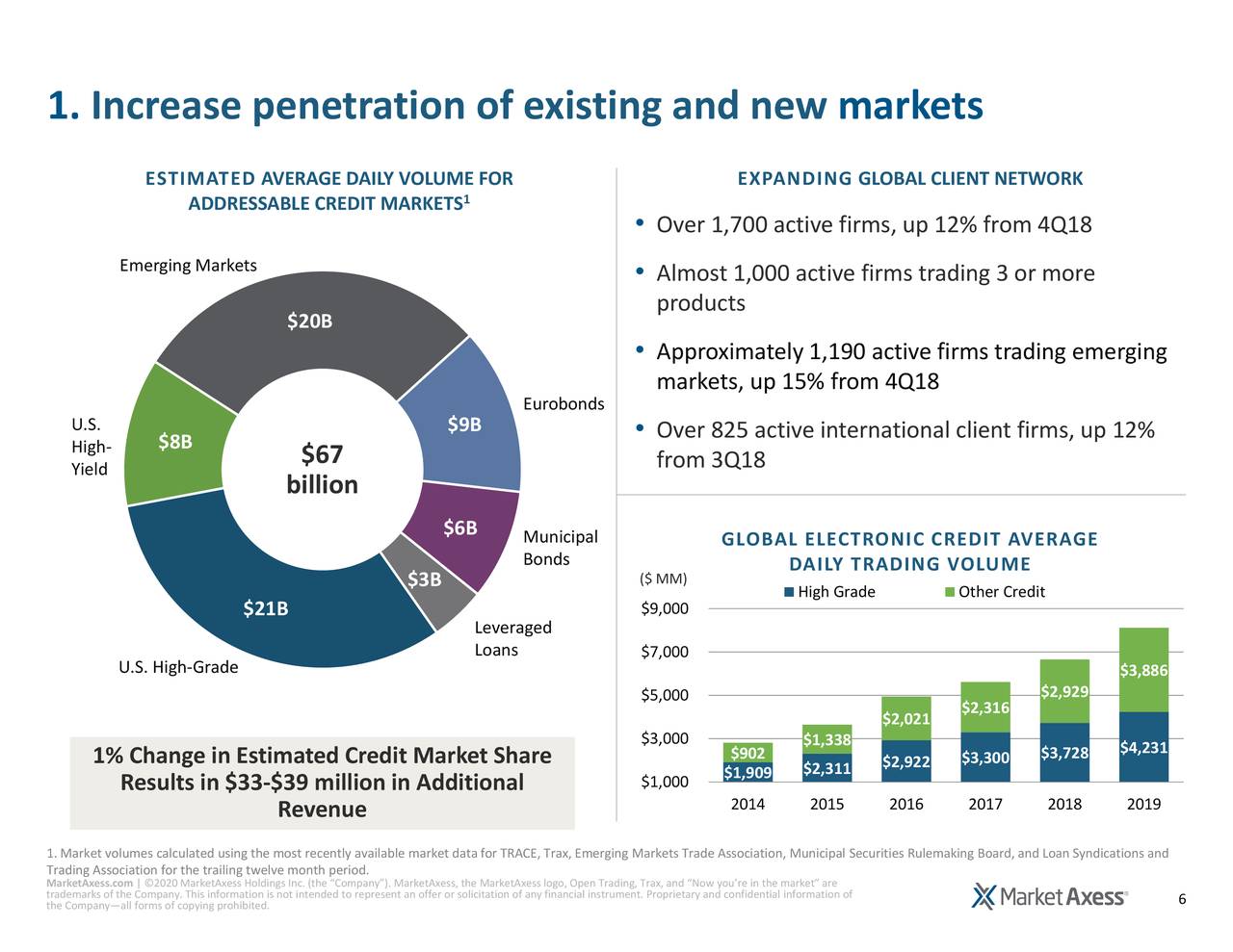 Marketaxess Mktx Investor Presentation Slideshow Nasdaqmktx Seeking Alpha 8763