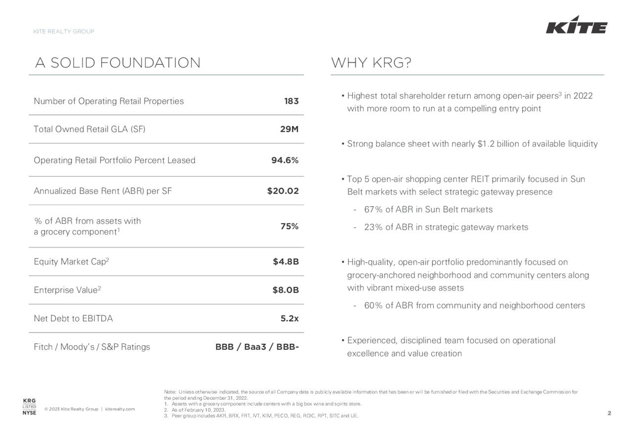 Kite Realty Group Trust 2022 Q4 Results Earnings Call Presentation