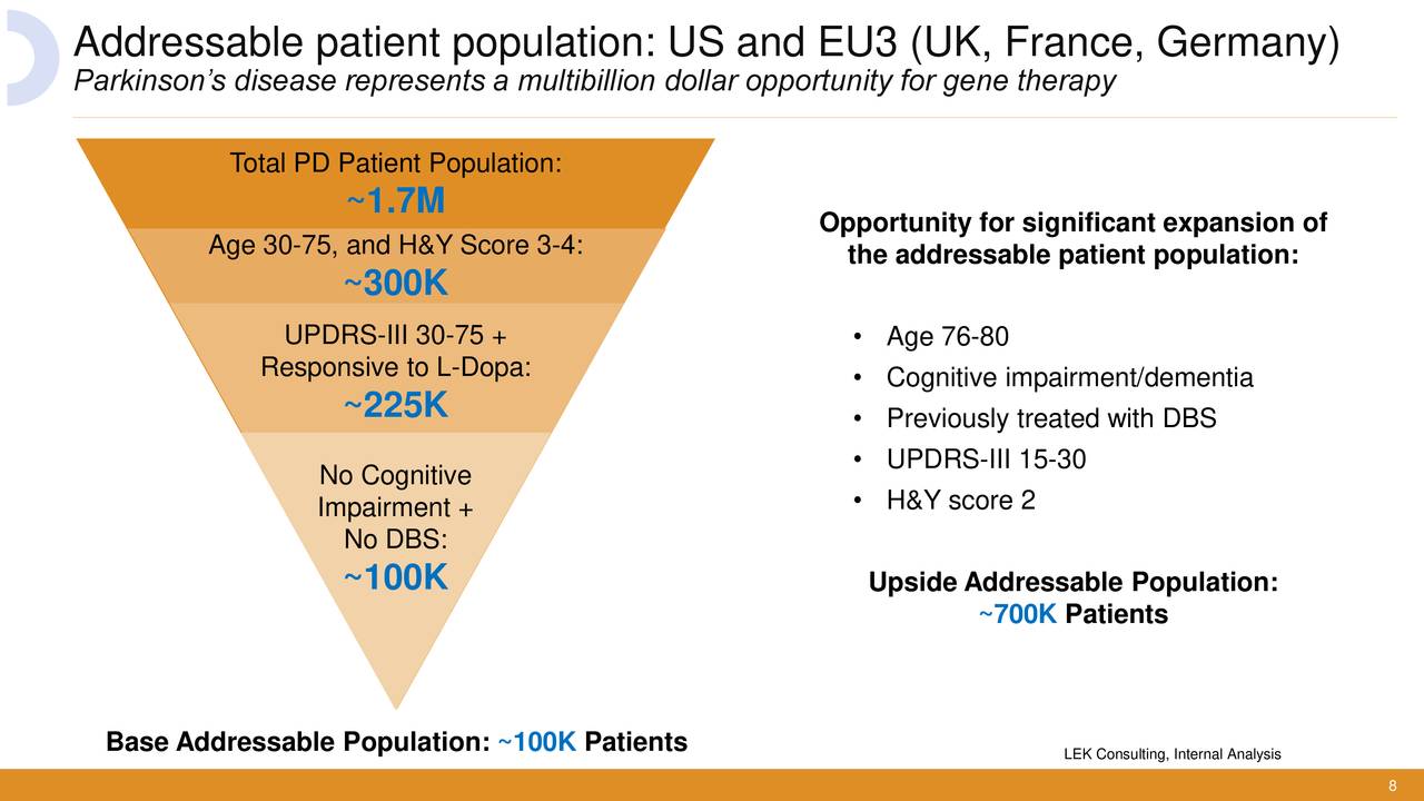 Assessing Axovant Gene Therapies (OTCMKTS:SIOX) | Seeking Alpha