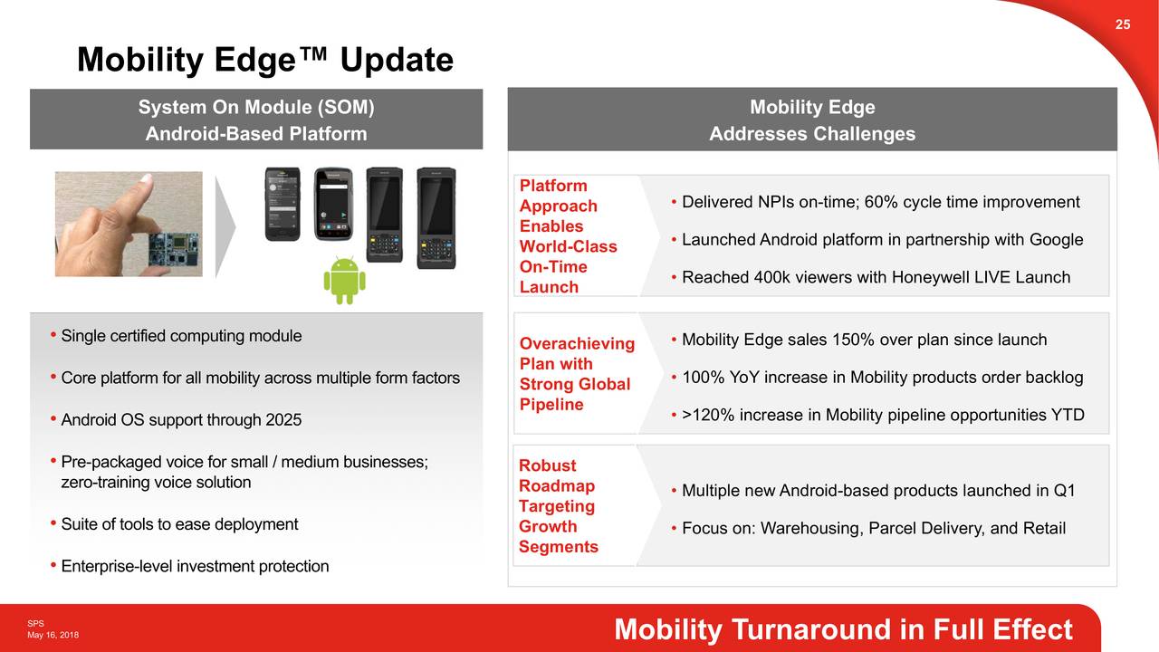 Honeywell (HON) Safety & Productivity Solutions Slideshow (NASDAQHON