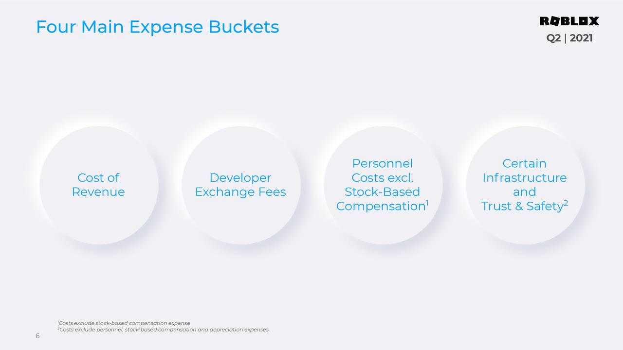Four Main Expense Buckets
