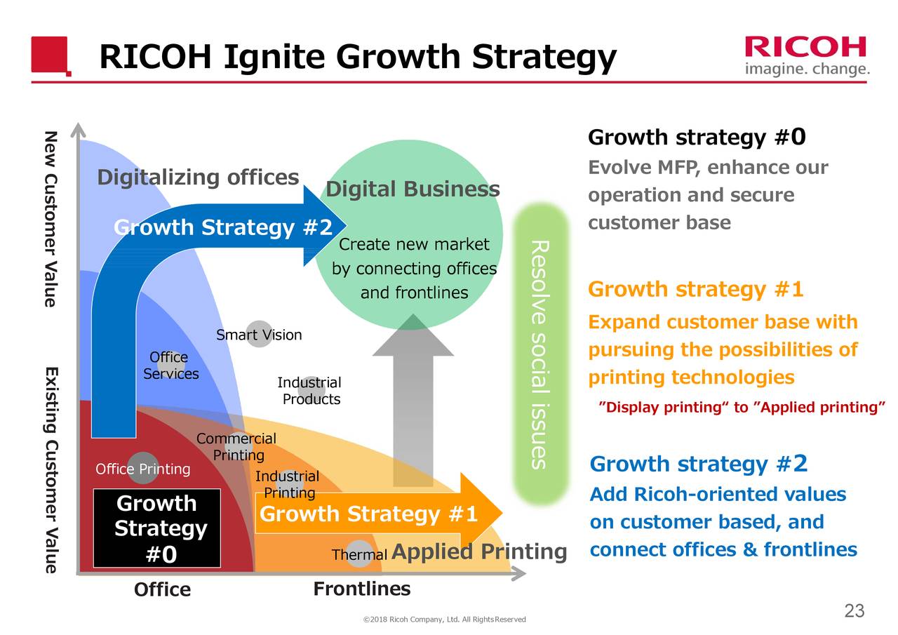 growth strategy