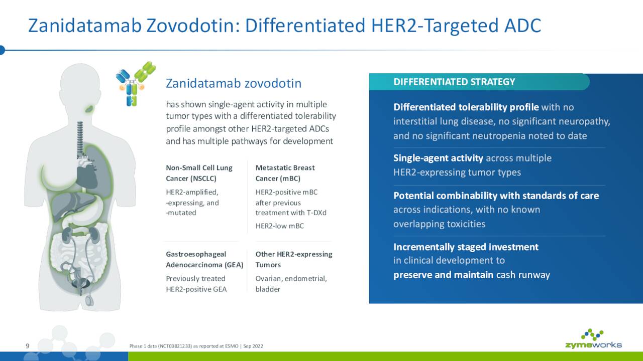 Zanidatamab Zovodotin: Differentiated HER2-Targeted ADC