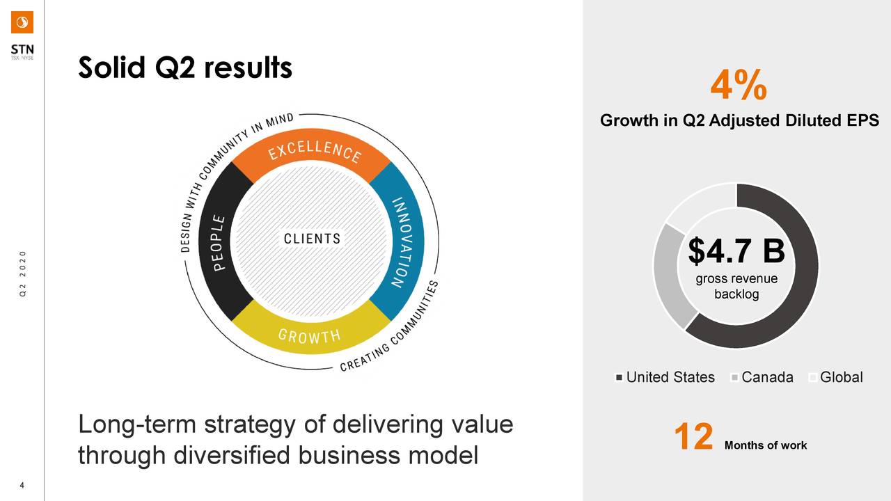 Stantec Inc. 2020 Q2 Results Earnings Call Presentation (NYSESTN