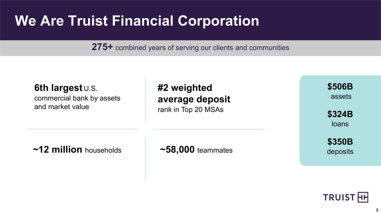 Truist Financial Corporation 2020 Q1 - Results - Earnings Call