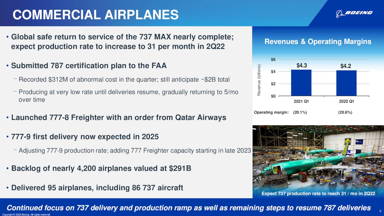 The Boeing Company 2022 Q1 Results Earnings Call Presentation (NYSE